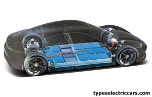 Electric vehicle drives information