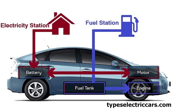 Hybrid electric cars with an auxiliary battery